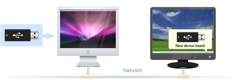 Share and Connect your USB with Computers Using USB Network Gate