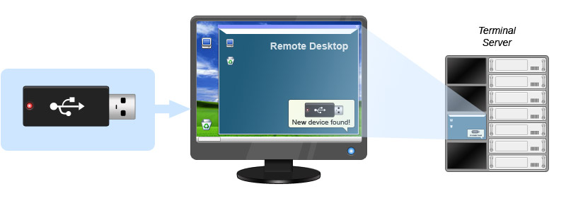 Usb Network Gate Over Internet