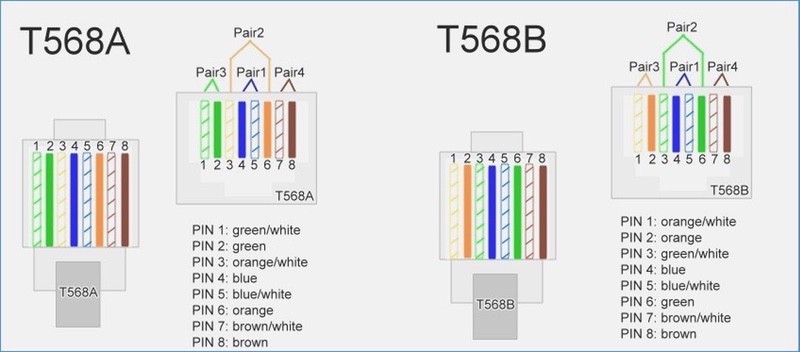 Cabos Ethernet