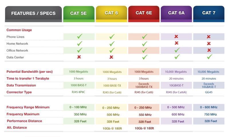 Types of Ethernet Cables