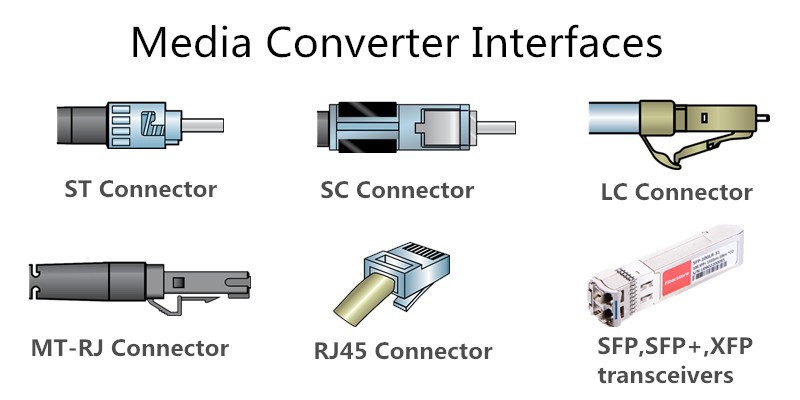 Ethernet cable