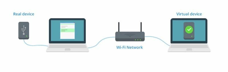 Software USB over Wi-Fi
