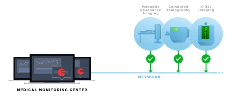 sistema di monitoraggio centrale