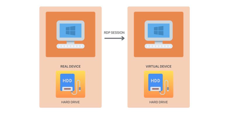 local drive in remote desktop