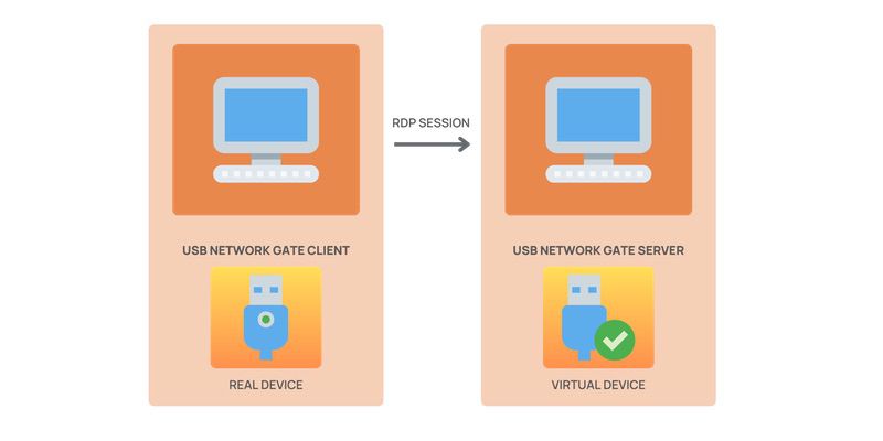 Open remote desktop connection