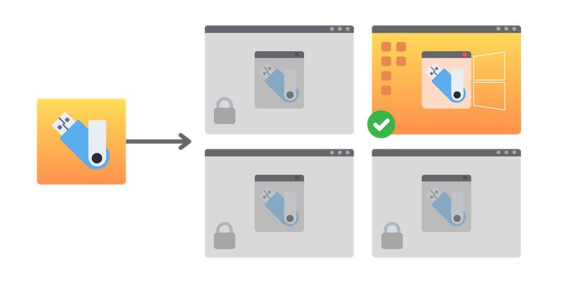 How To Access USB Dongles In Remote Desktop—Extended Guide