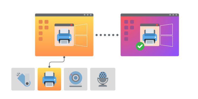 remote desktop USB redirection