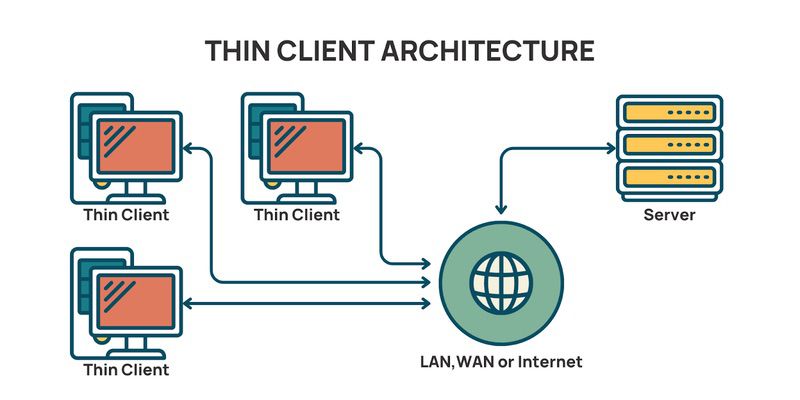 passthrough usb thin client