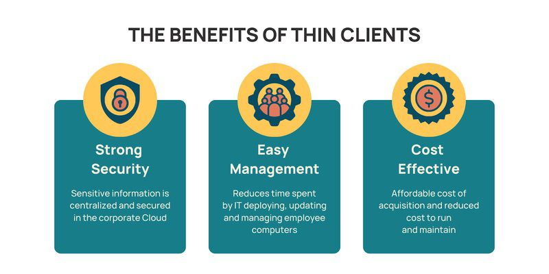 restrições de usb do thin client