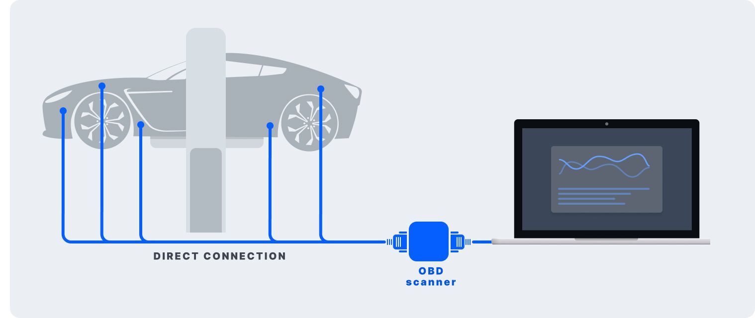 OBD scanner