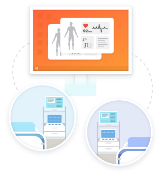 monitoramento remoto de pacientes