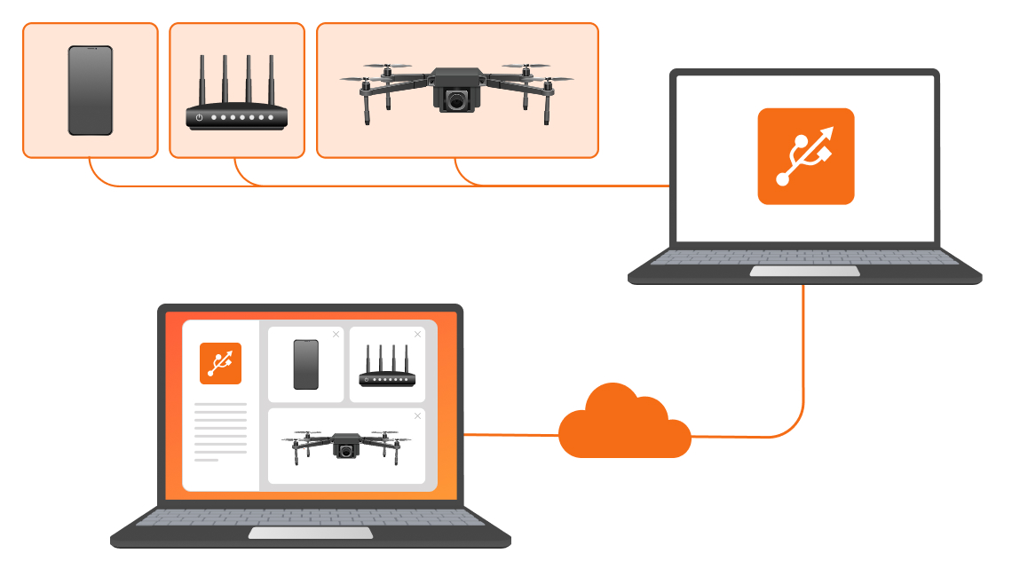 Common Use Cases