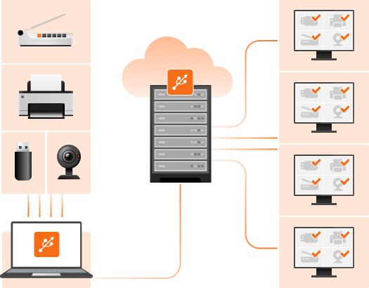 Elevate Your Zero Client Solutions with USB Network Gate SDK
