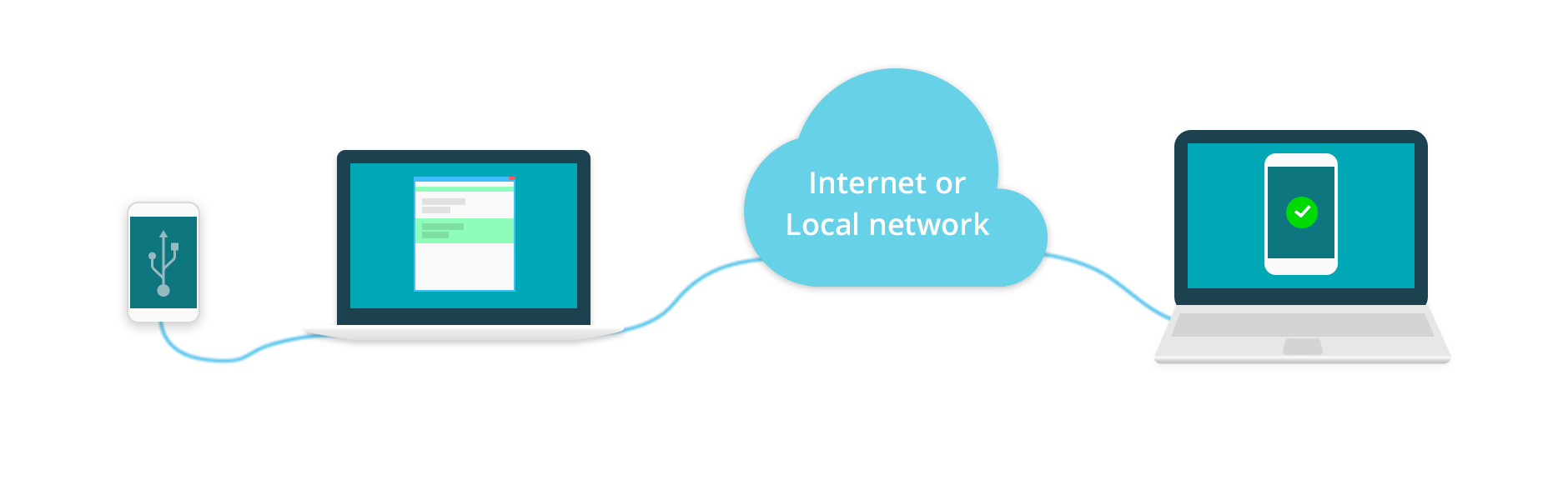 Подключиться через web. USB Network Gate. Юсб сервер. USB Network Gate 9.2 для Mac. USB webserver достоинства и недостатки.