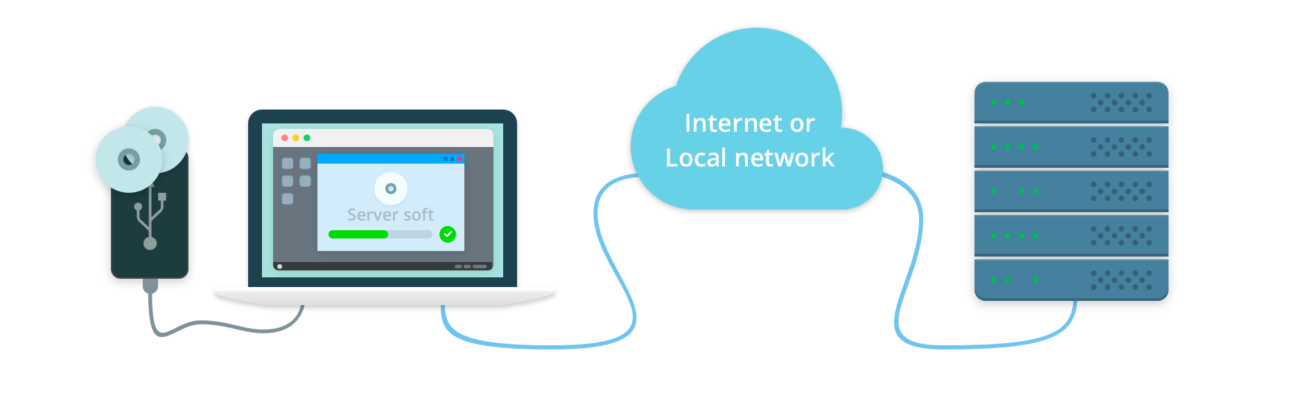 USB over Ethernet | Share USB Device with Network Gate