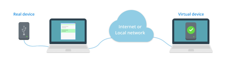 USB Redirector - Umleiten von USB-Geräten über das Netzwerk