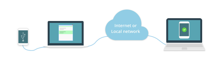 Sync your iOS device over local network or Internet